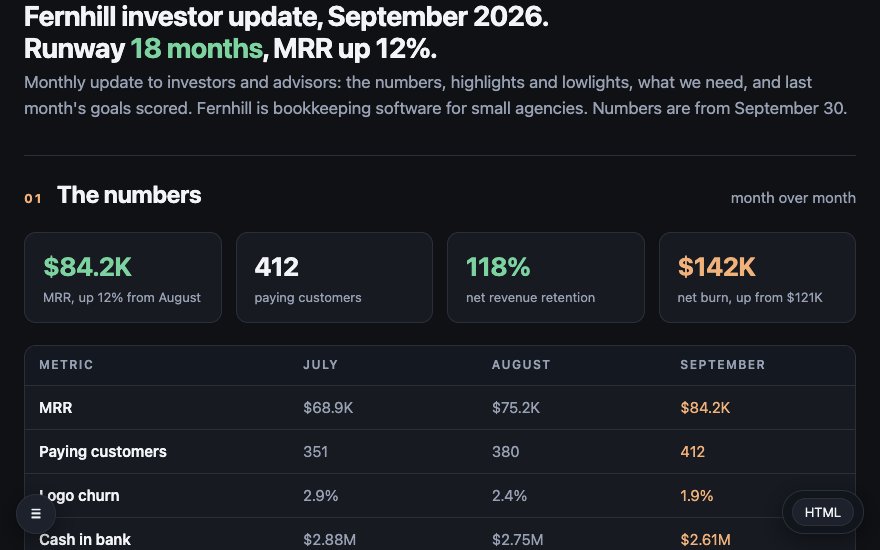 Monthly investor update page: MRR, paying customers, net revenue retention and burn as stat tiles over a month-by-month metrics table